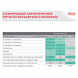Перчатки МНОГОРАЗОВЫЕ латексные VILEDA, х/б напыление, СВЕРХПРОЧНЫЕ (неопрен), размер XL (очень большой), зелено-желтый, вес 130 г, 120270, 174309 - 7