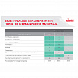 Перчатки VILEDA латекс/неопрен МНОГОРАЗОВЫЕ х/б напыление СВЕРХПРОЧНЫЕ, S (малый) зел/желт, 174305, 174303 - 4